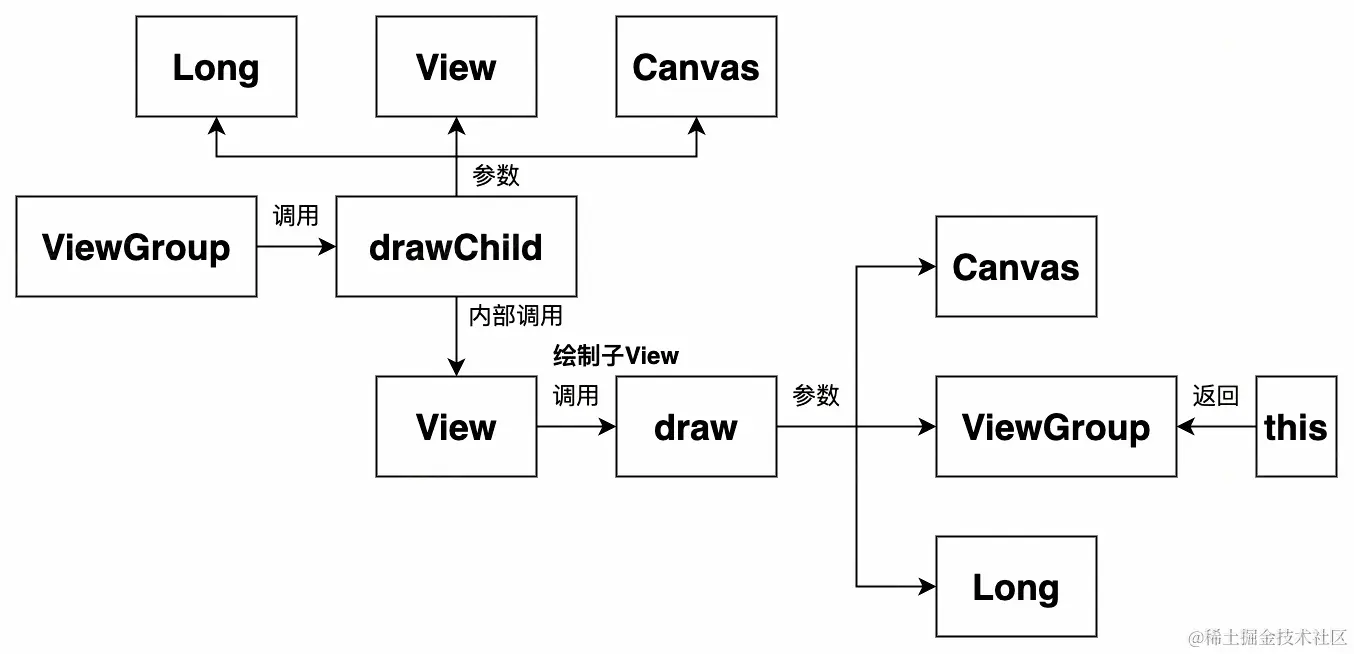 UML 图 (25)_edit_473564507289196.jpg