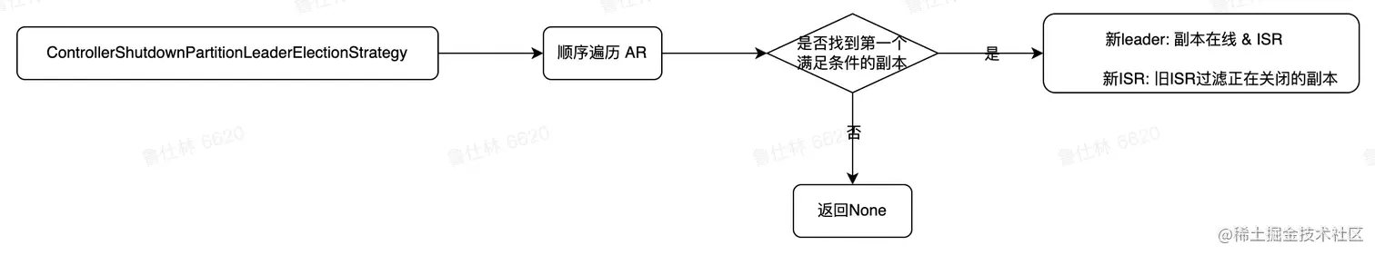 12_Kafka副本选举.png