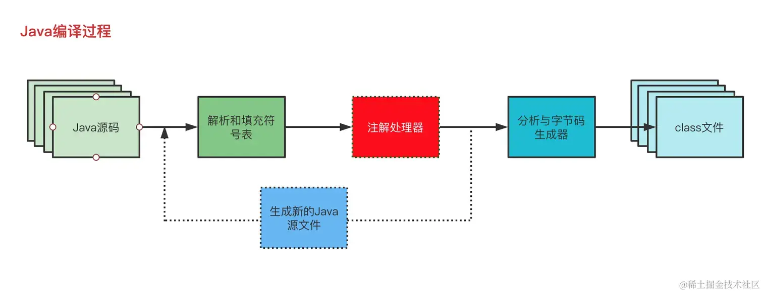 java编译过程.png