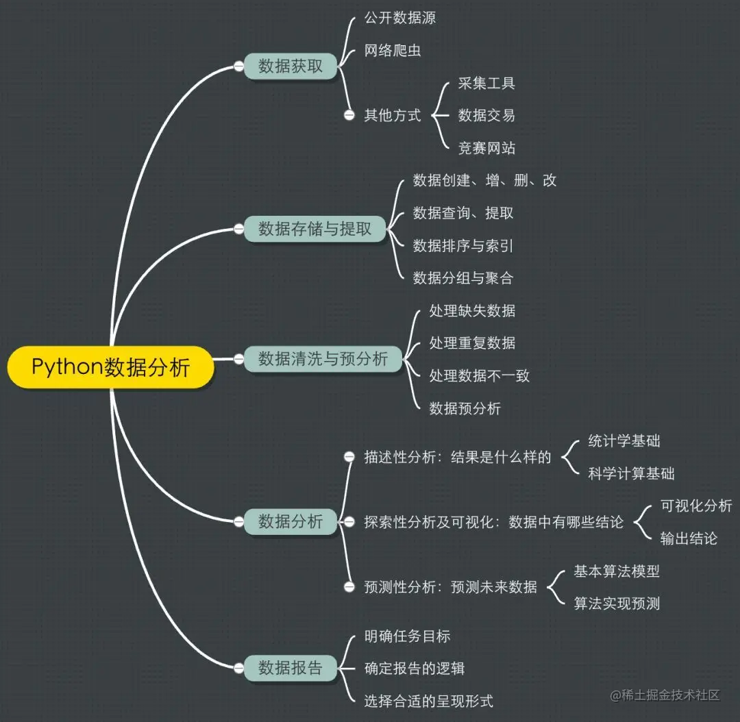 数据分析.jpg