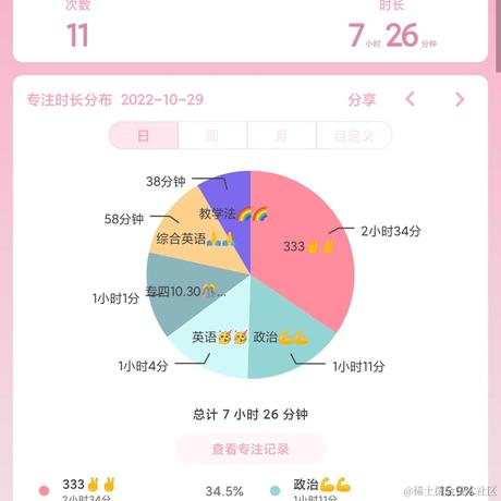 林周周于2022-10-29 22:39发布的图片