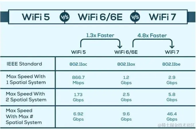 WiFi6 vs WiFi7.jpg