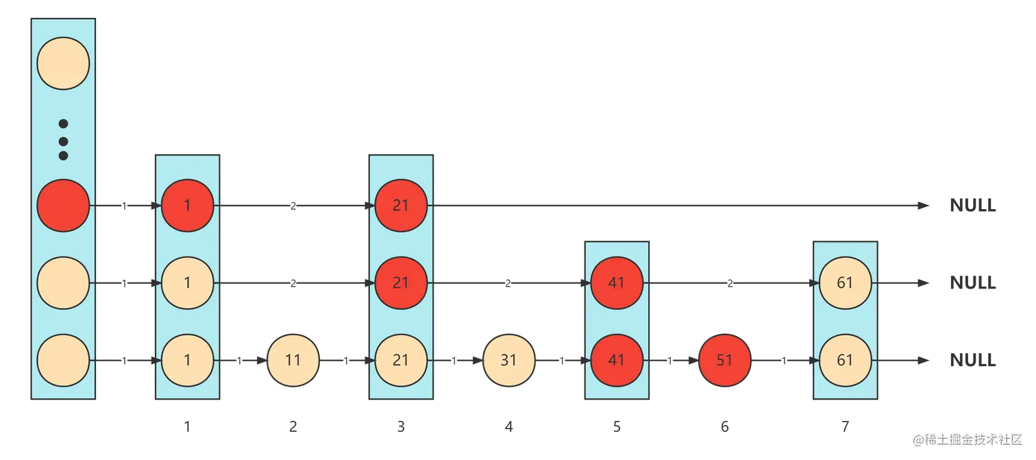 分层有序链表-排名 (1).png