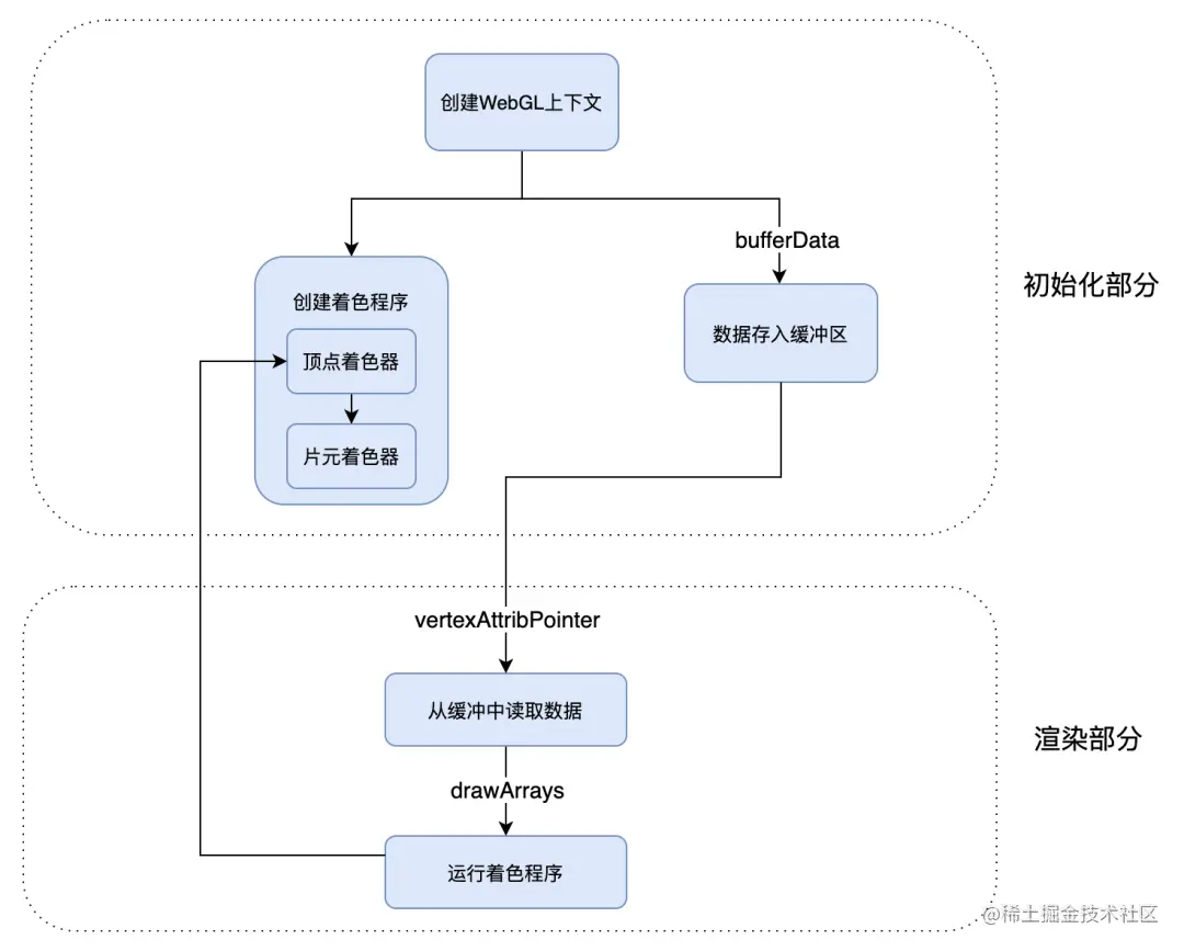流程图.png