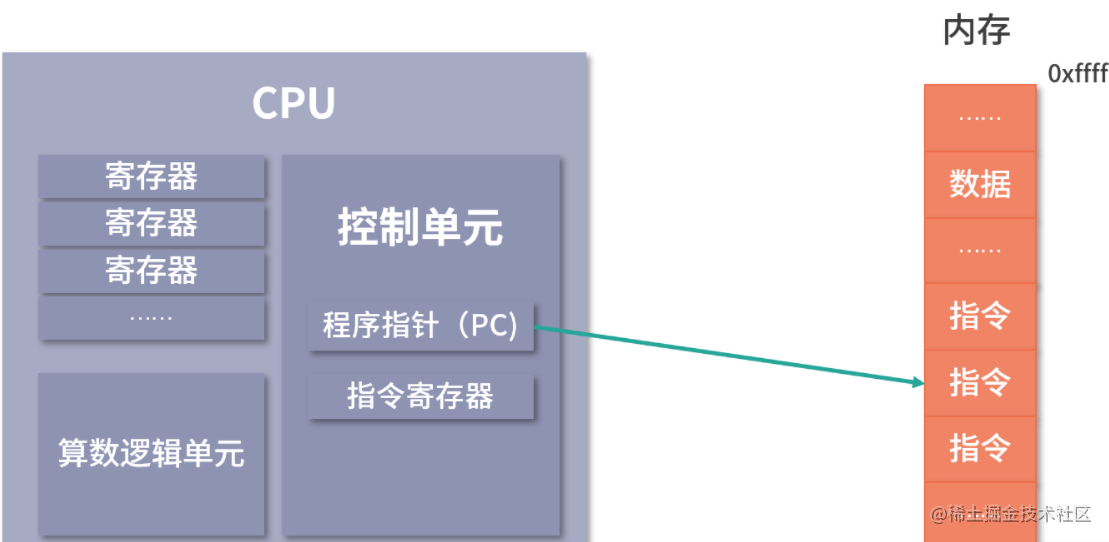 操作系统面试视角 掘金