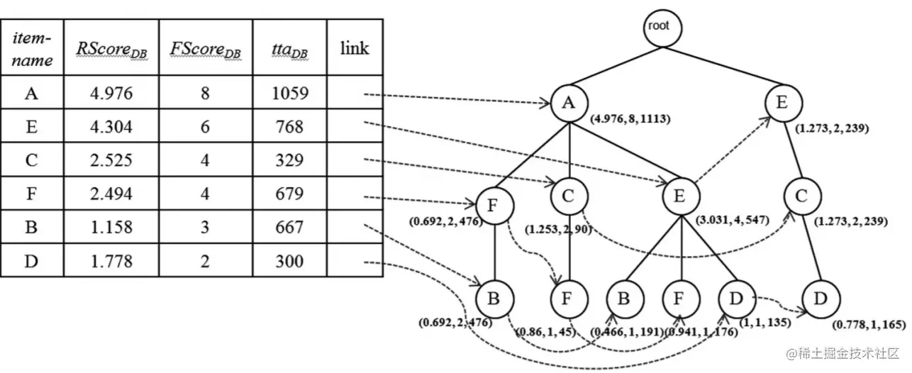 algo_RFM-pattern-tree_Final