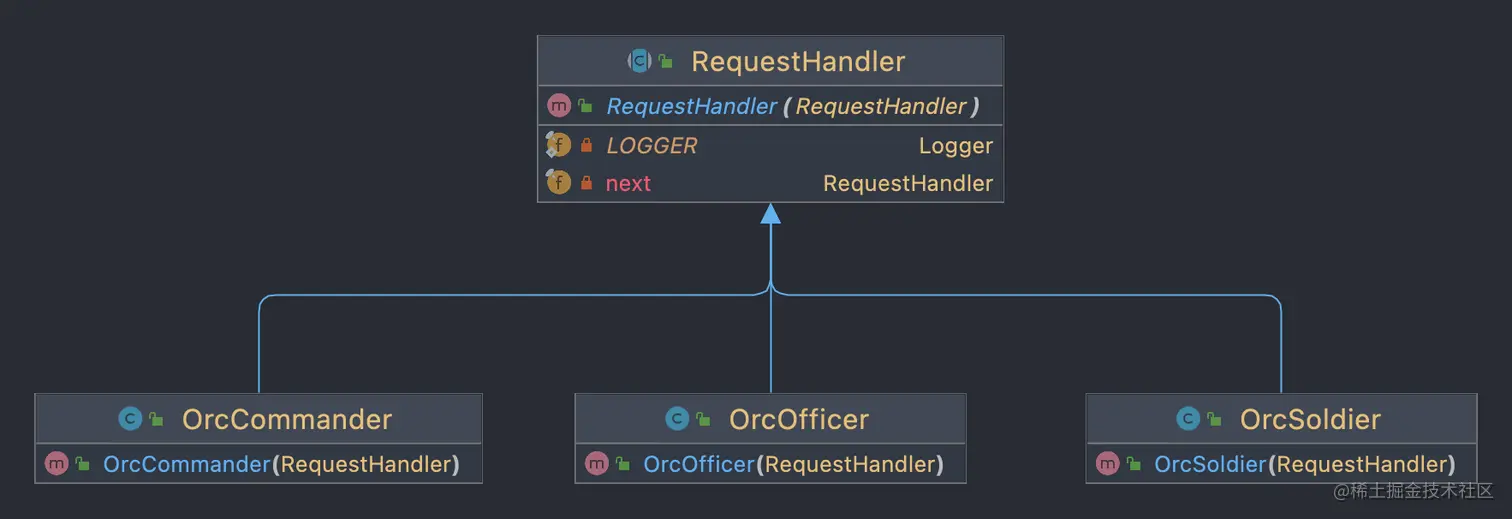 RequestHandler.png