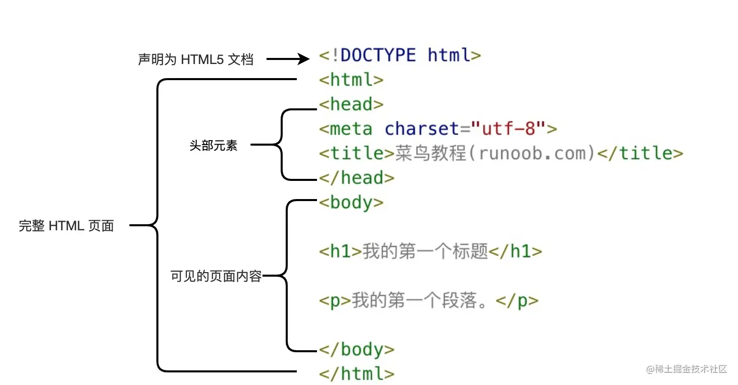 html5骨架.jpg