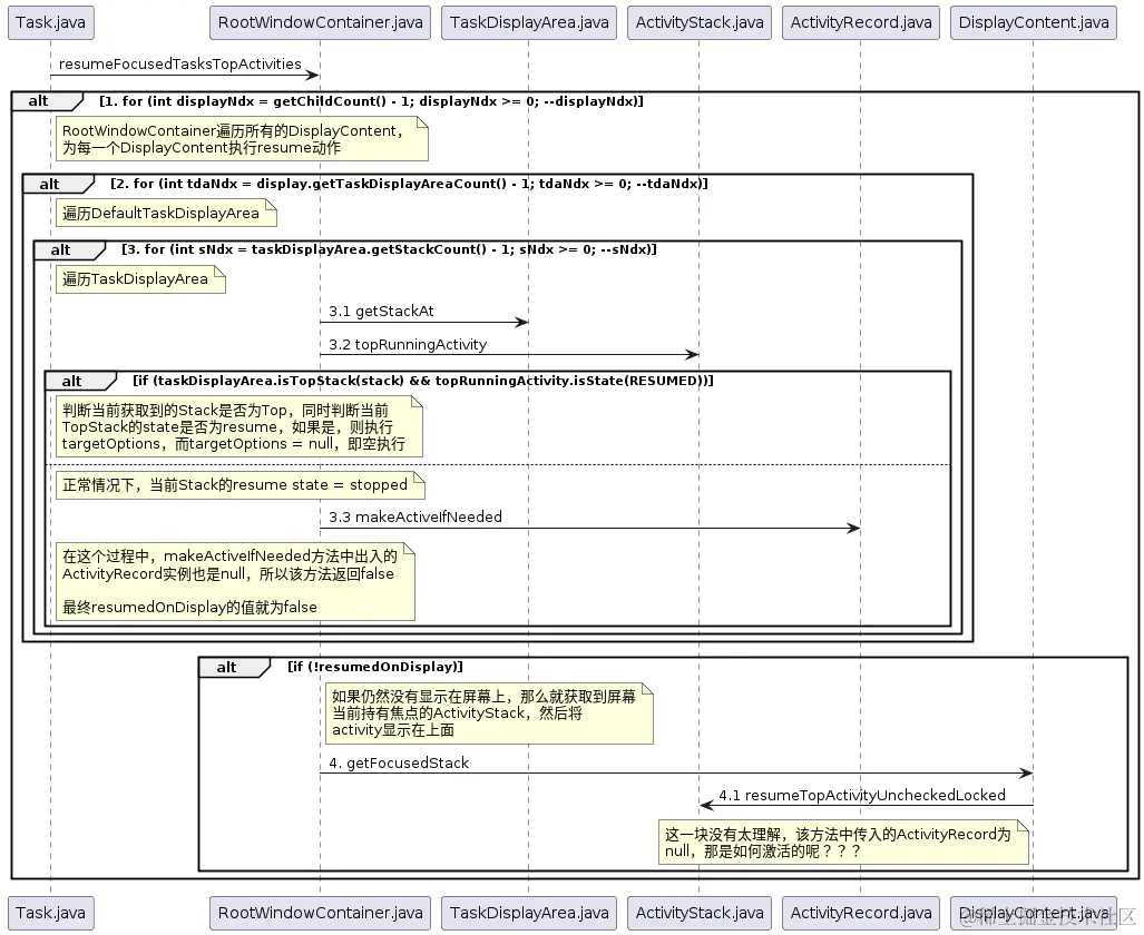 resumeFocusedTasksTopActivities.png