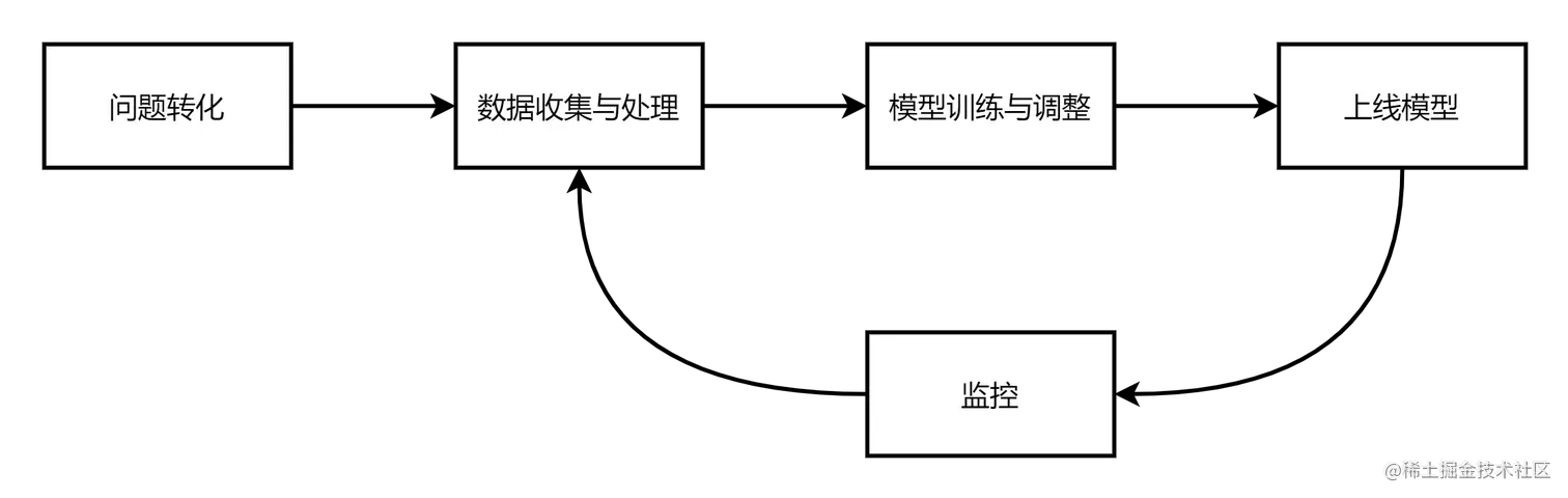 未命名表单.png