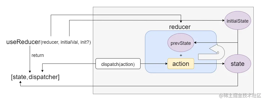 useReducer.png