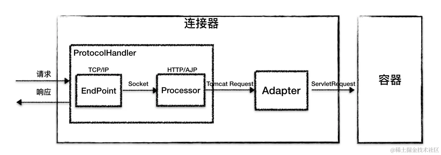 图片摘自《深入拆解tomcat&jetty》