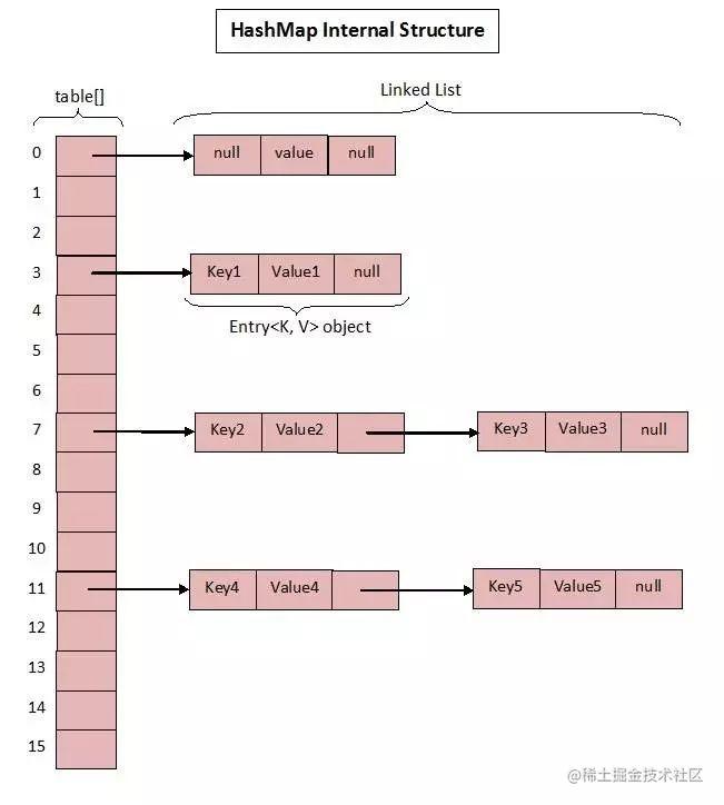 Java concurrent with the JUC document ultimatum - Moment For Technology
