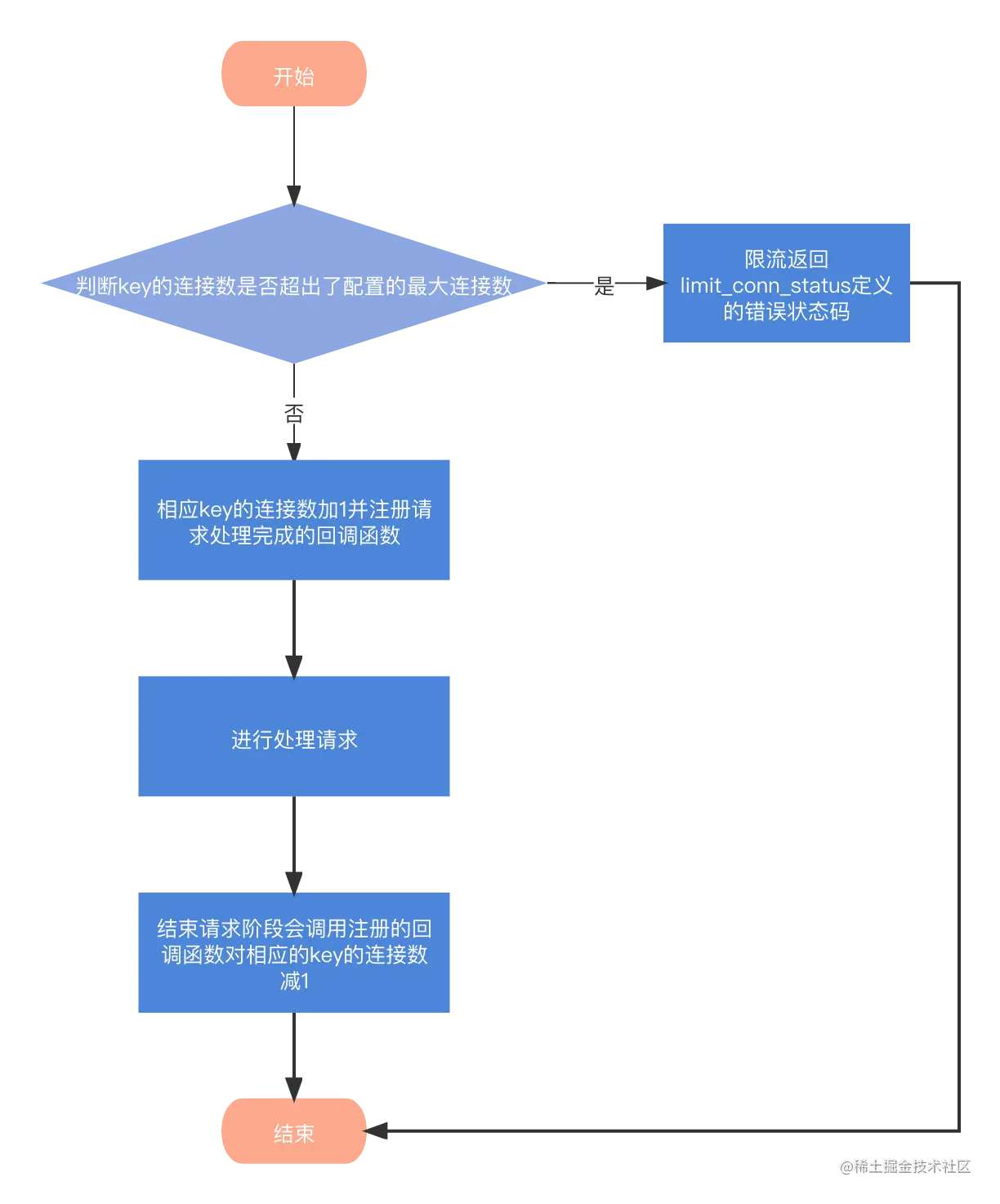 未命名文件 (34).png