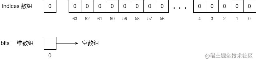SparseFixedBitSet_2.png