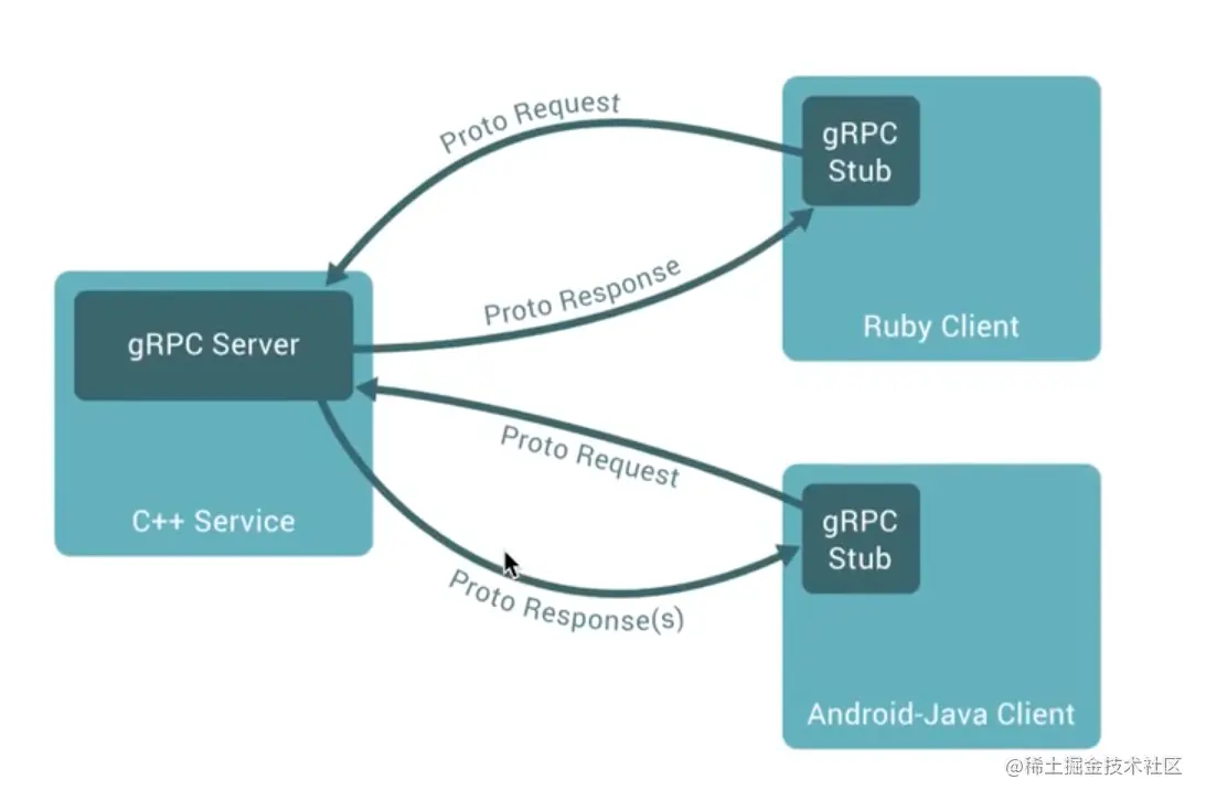 截屏2022-12-23 16.52.03.png