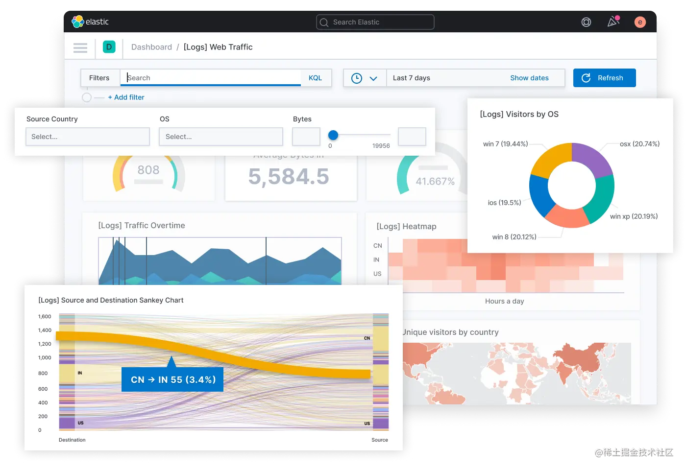 Kibana