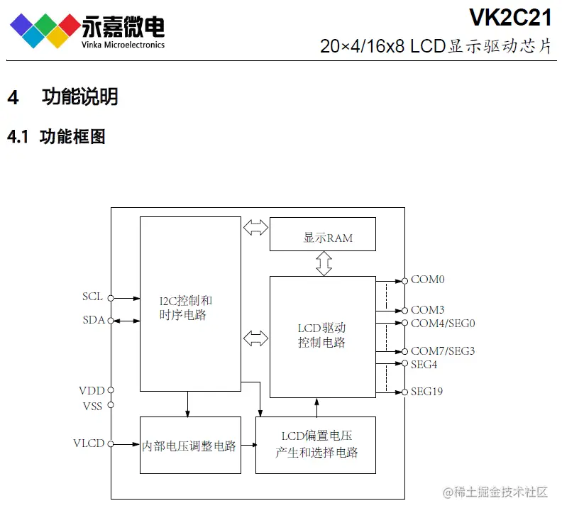 VK2C21功能框图.png