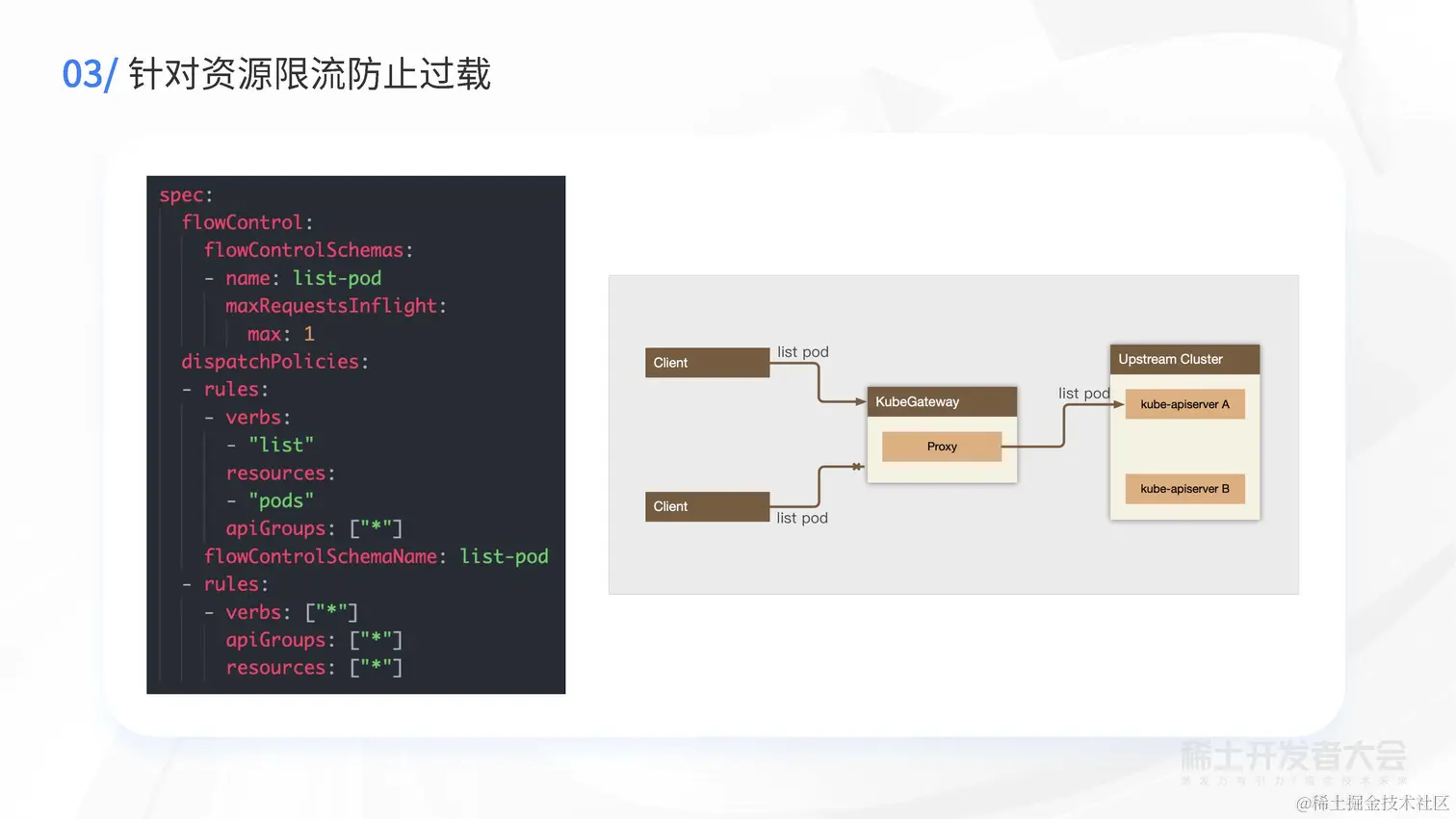 章骏 - 字节跳动大规模集群下 KubeAPIServer 的流量治理方案_页面_33.jpg