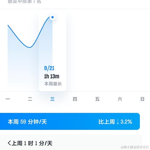莫凡是莫烦于2022-09-21 20:46发布的图片
