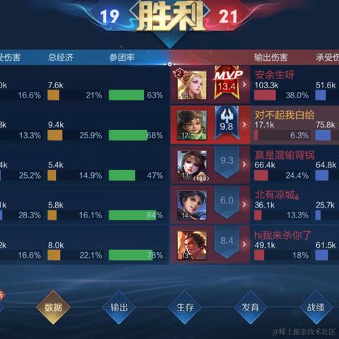 Ann于2023-04-12 07:25发布的图片