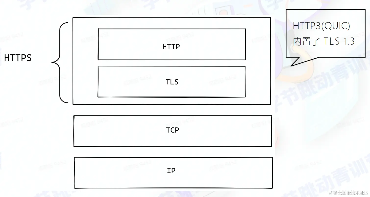 Pasted image 20220802235438.png