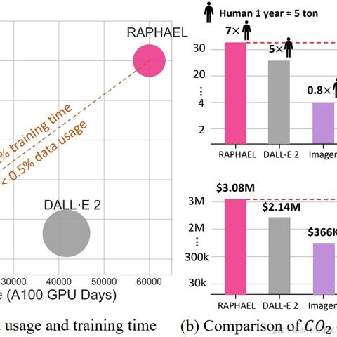努力犯错玩AI于2023-12-15 15:31发布的图片
