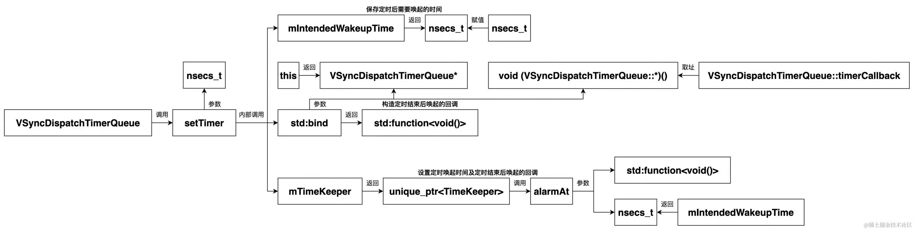 UML 图 (19)_edit_216141913779518.jpg