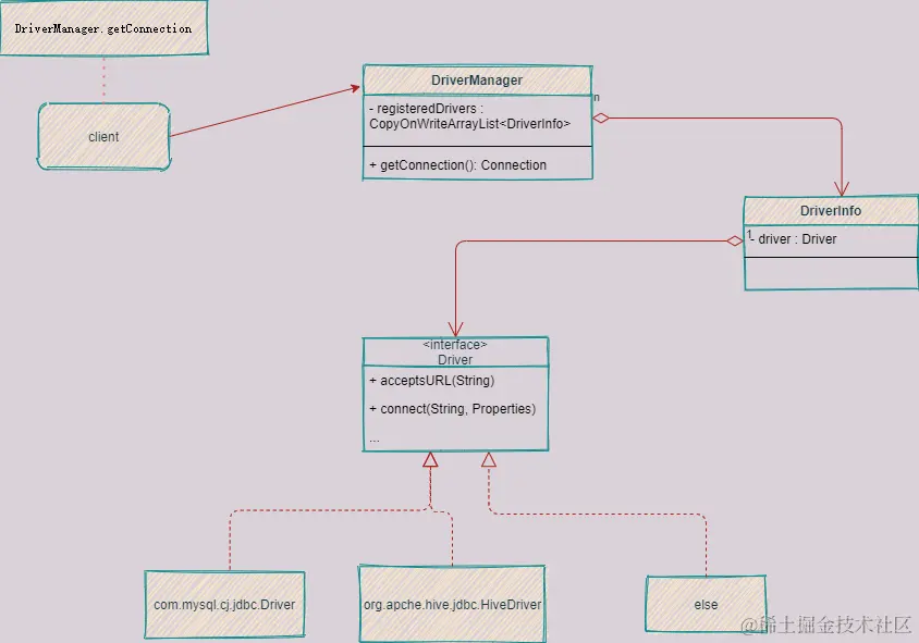 driverManager.png