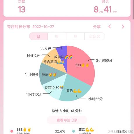 林周周于2022-10-27 22:35发布的图片