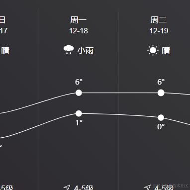 Luminous于2023-12-15 18:12发布的图片