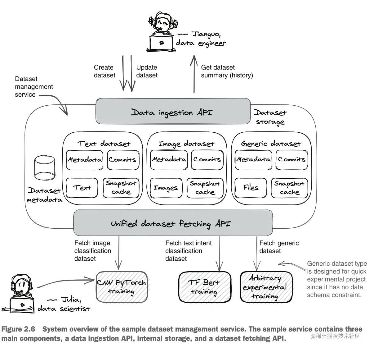 截屏2023-07-06 23.33.01.png