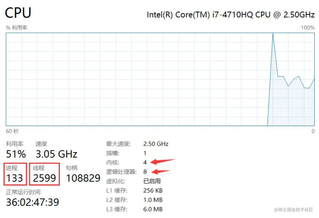 核心数和线程数是什么意思  第1张