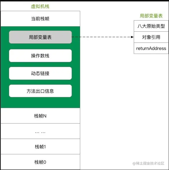 栈.png