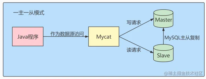 image-20220707222606097.png