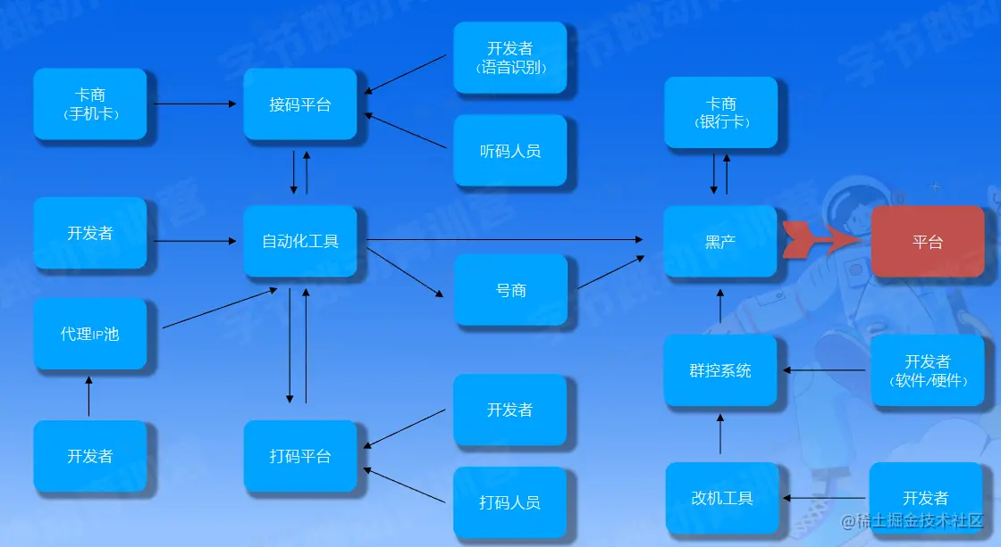 image-20230206222623791.png