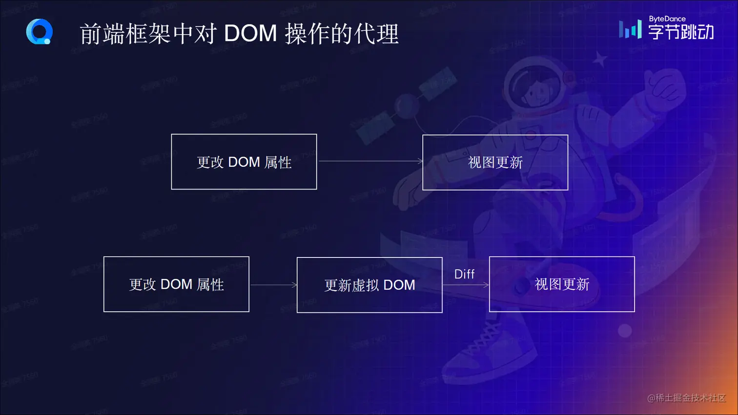 ‍‌​‍‬‬​‬﻿⁣﻿​​⁡⁢​‌⁢⁢‍⁢⁢⁣⁤​​‬​⁡‬⁡‬⁡​⁣​​‍⁡⁤⁤​⁣⁢‬﻿⁡⁤⁤﻿前端设计模式应用.pptx - 飞书云文档 和另外 3 个页面 - 个人 - Microsoft​ Edge 2023_8_11 22_33_36.png