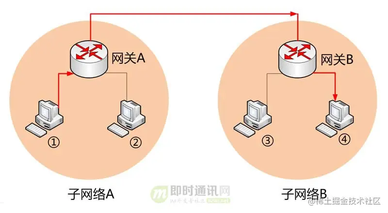 小结.jpg
