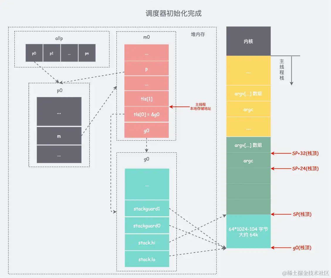 GMP2-第 14 页.png