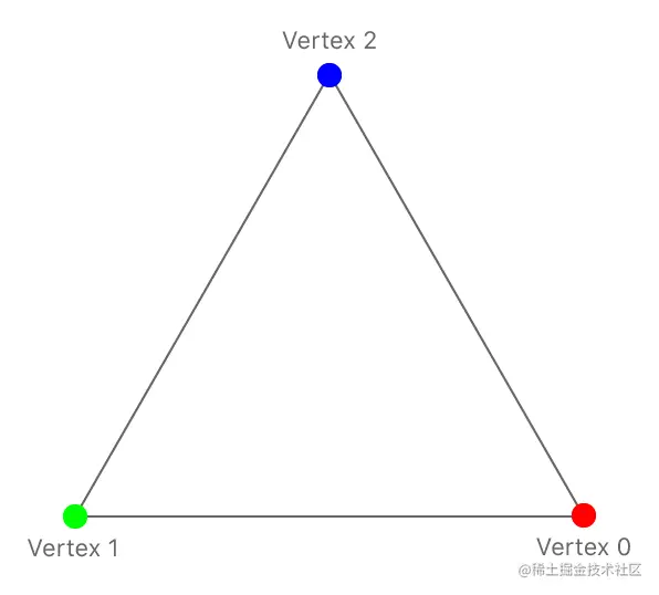 triangle’s vertices.png