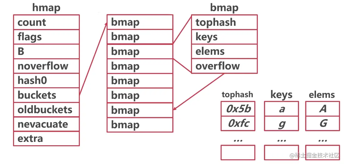 Pasted image 20230510222352.png