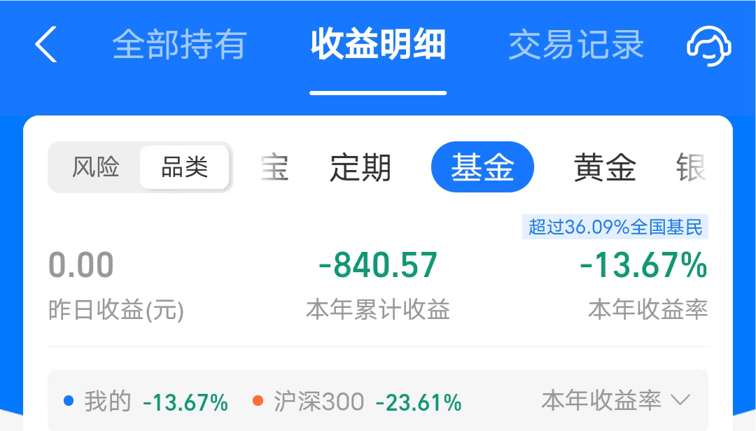 Y12345678于2022-11-23 19:04发布的图片