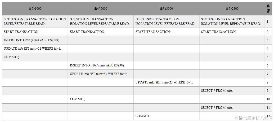 具体操作步骤图