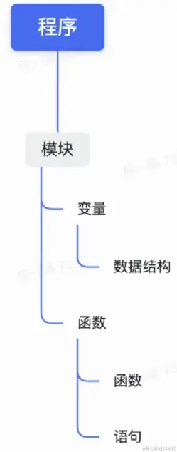 自顶向下.png