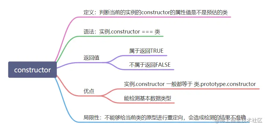 constructor.png