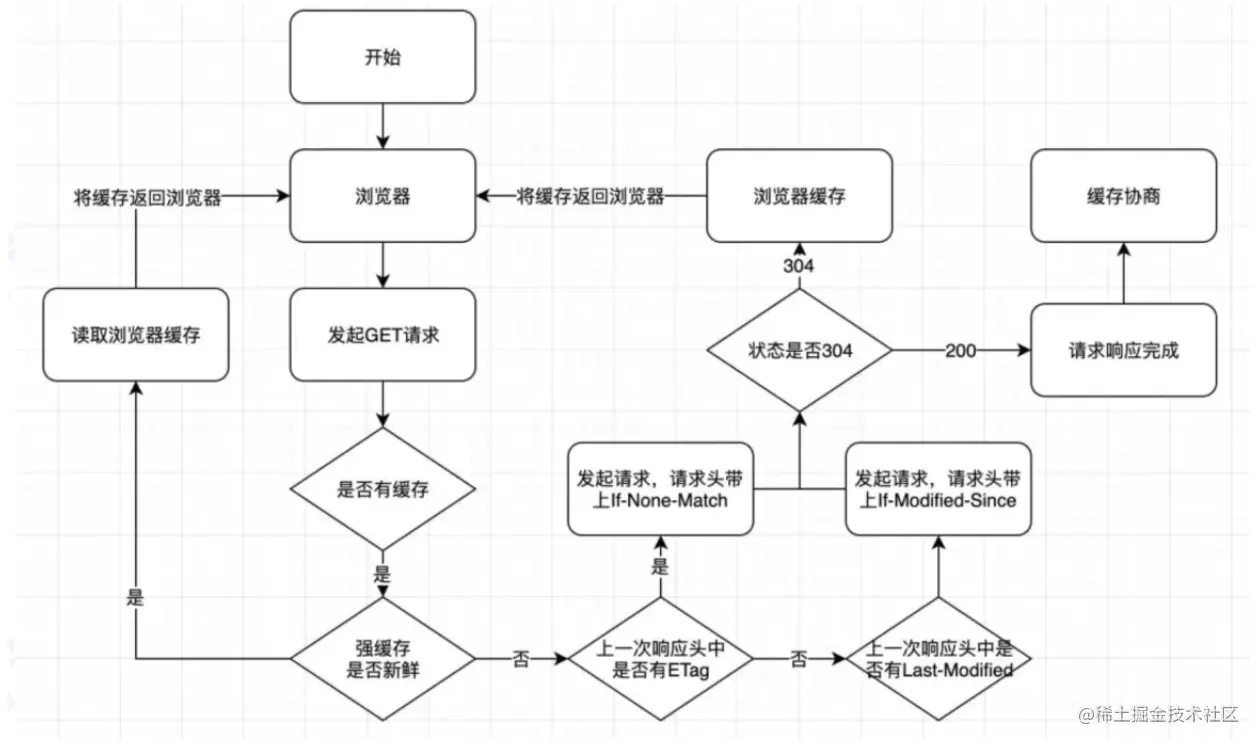 截屏2022-08-04 上午10.01.09.png