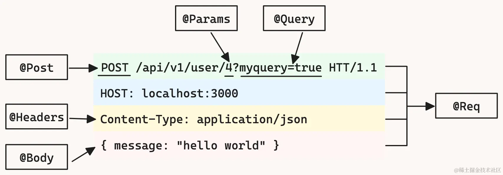 nestjs-6.png