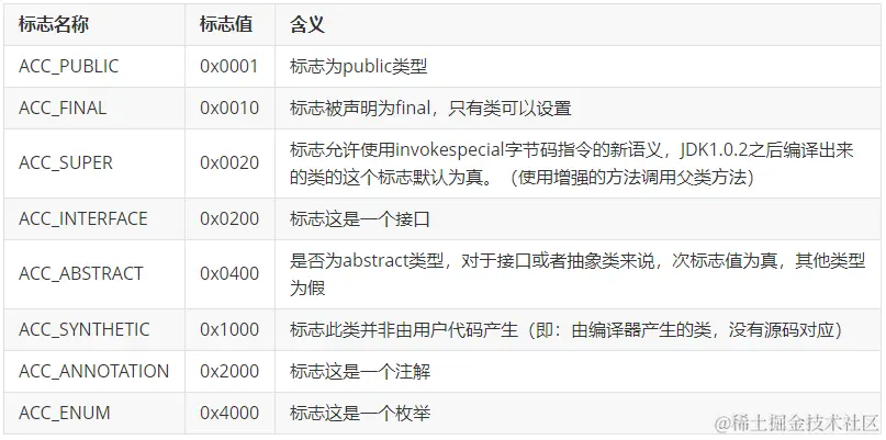 访问标识.png