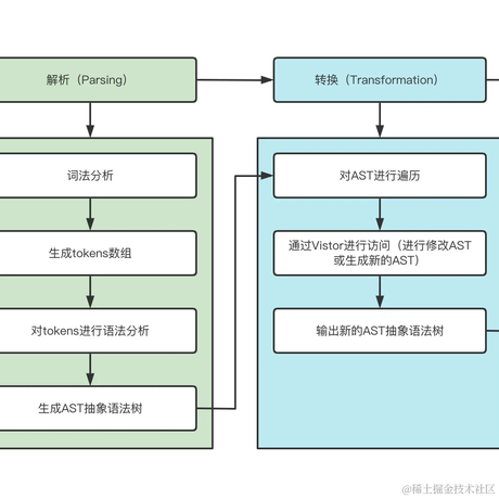 sleep_earily于2023-02-05 23:49发布的图片