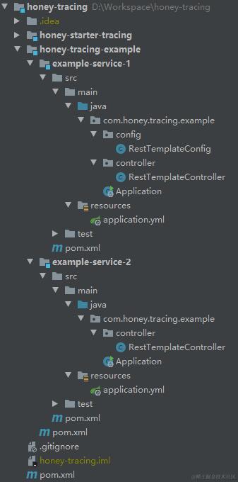 测试demo工程结构图